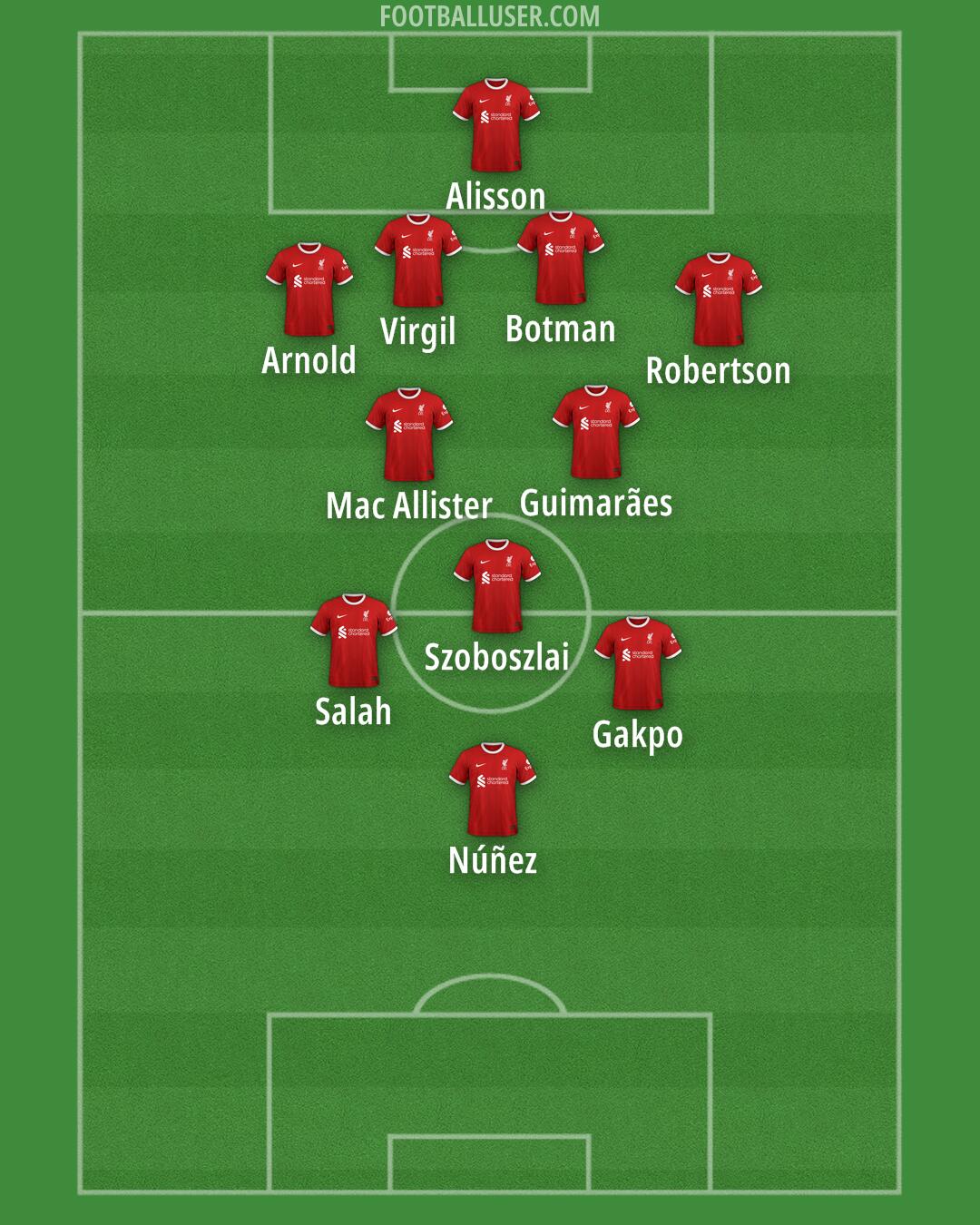 Liverpool Formation 2024