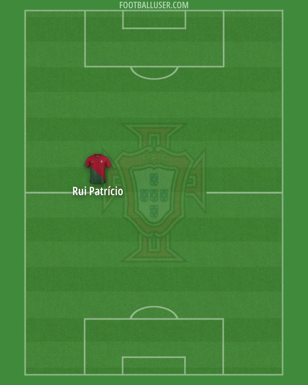 Portugal Formation 2024