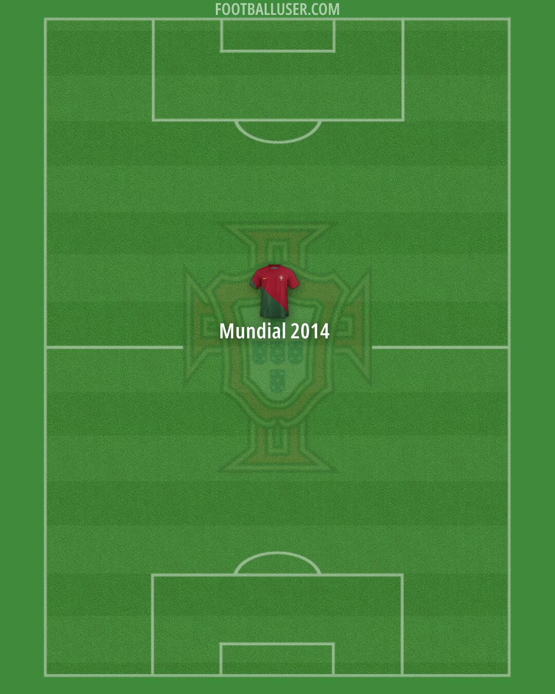 Portugal Formation 2024