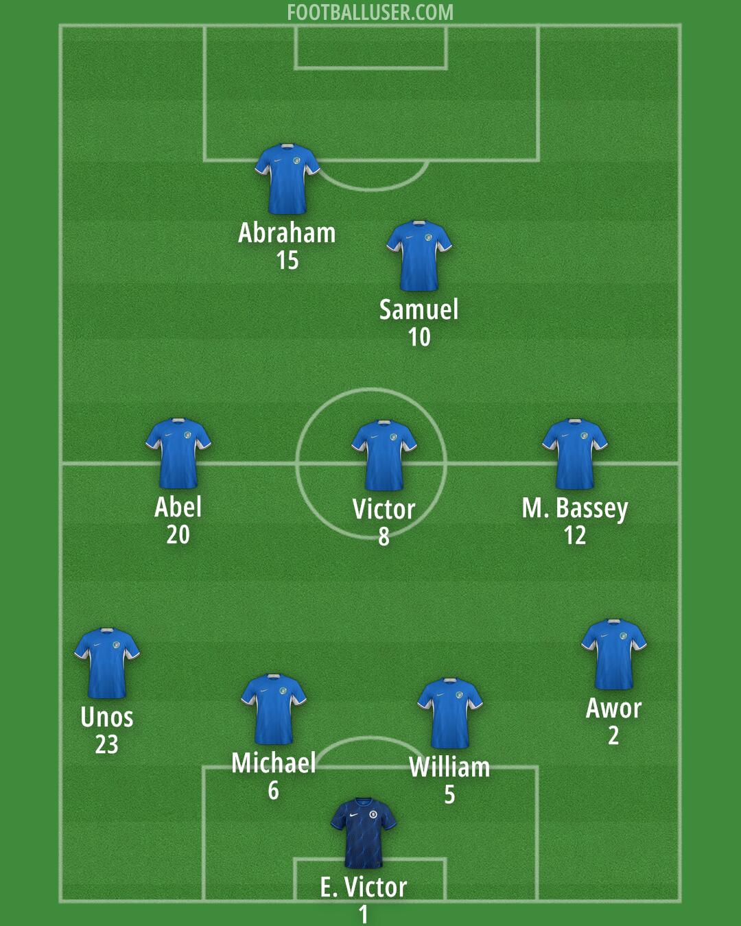 Chelsea Formation 2024