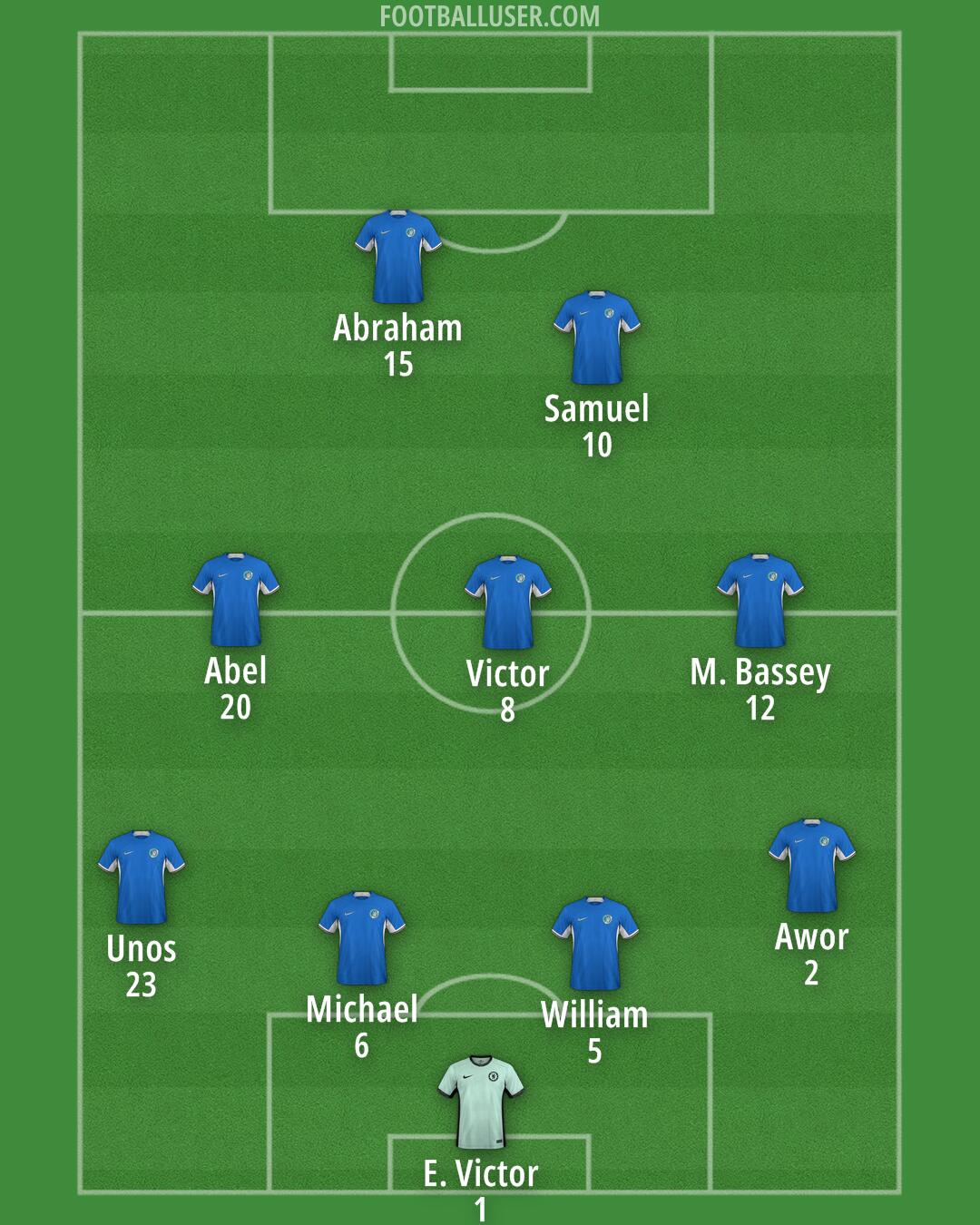 Chelsea Formation 2024