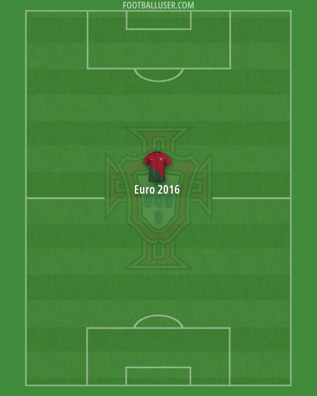 Portugal Formation 2024