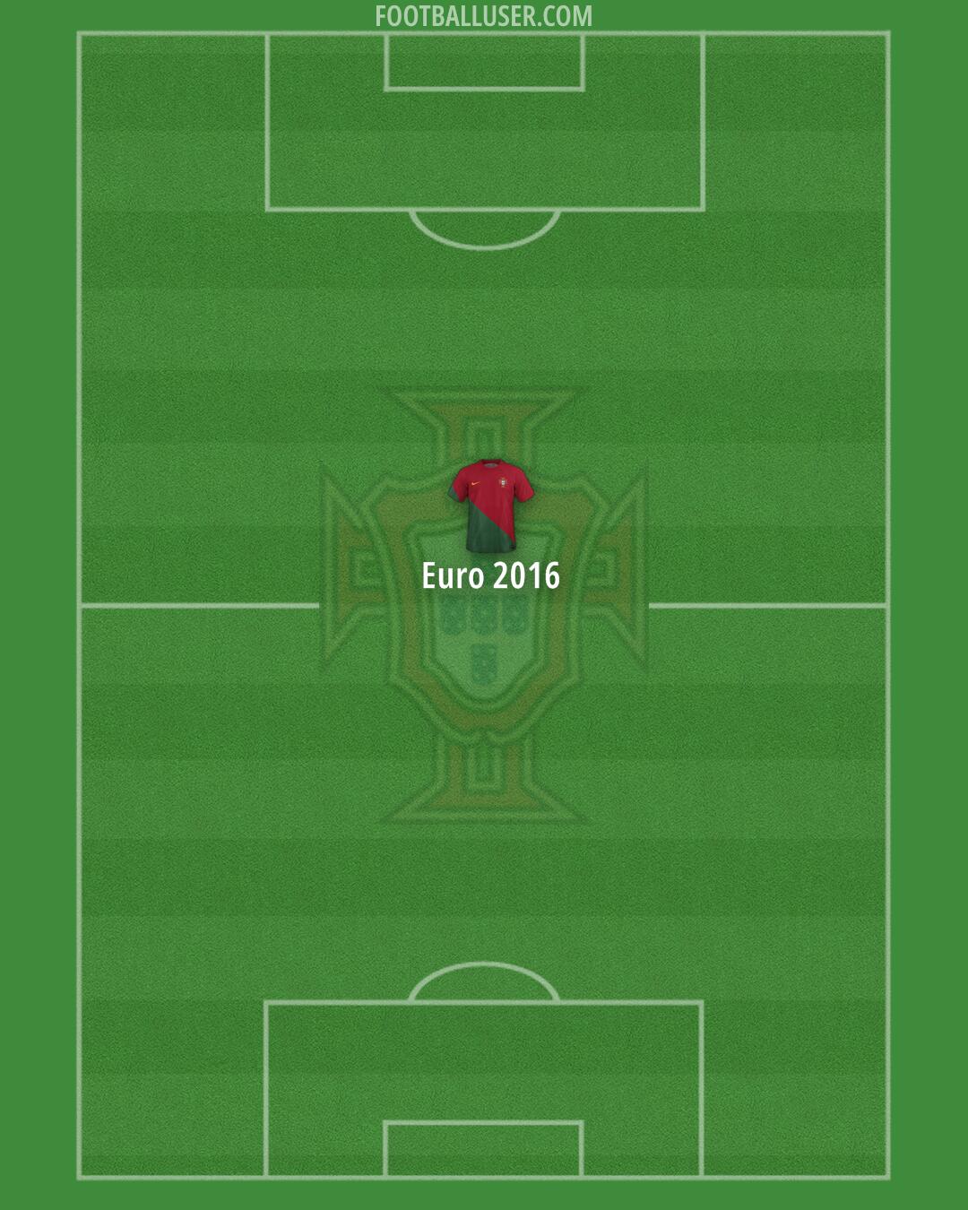 Portugal Formation 2024