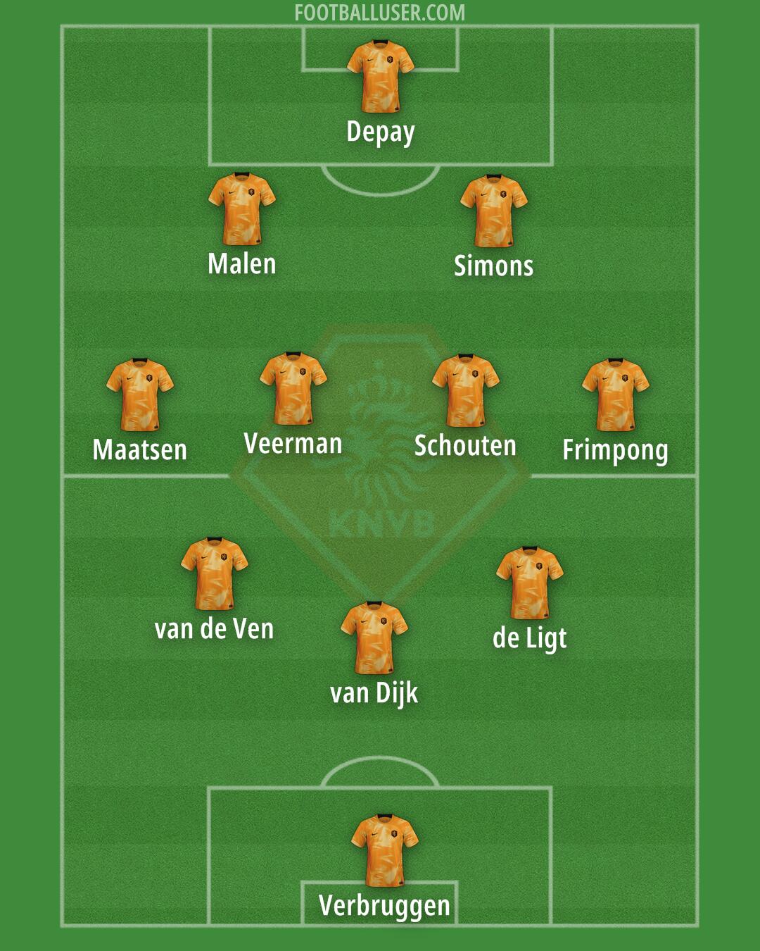 Netherlands Formation 2024