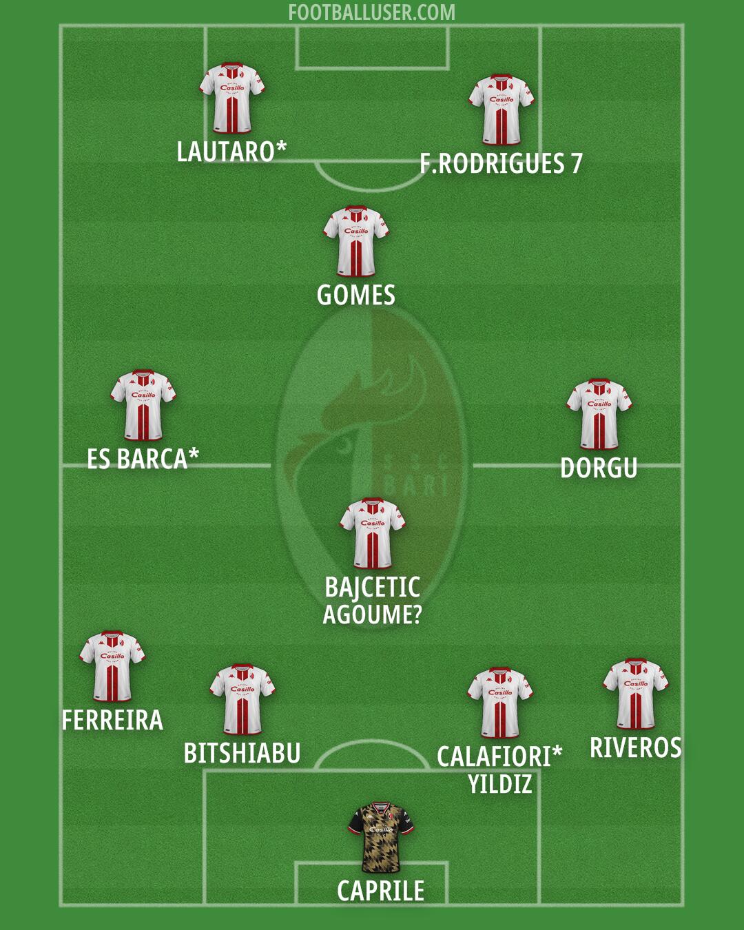 Bari Formation 2024