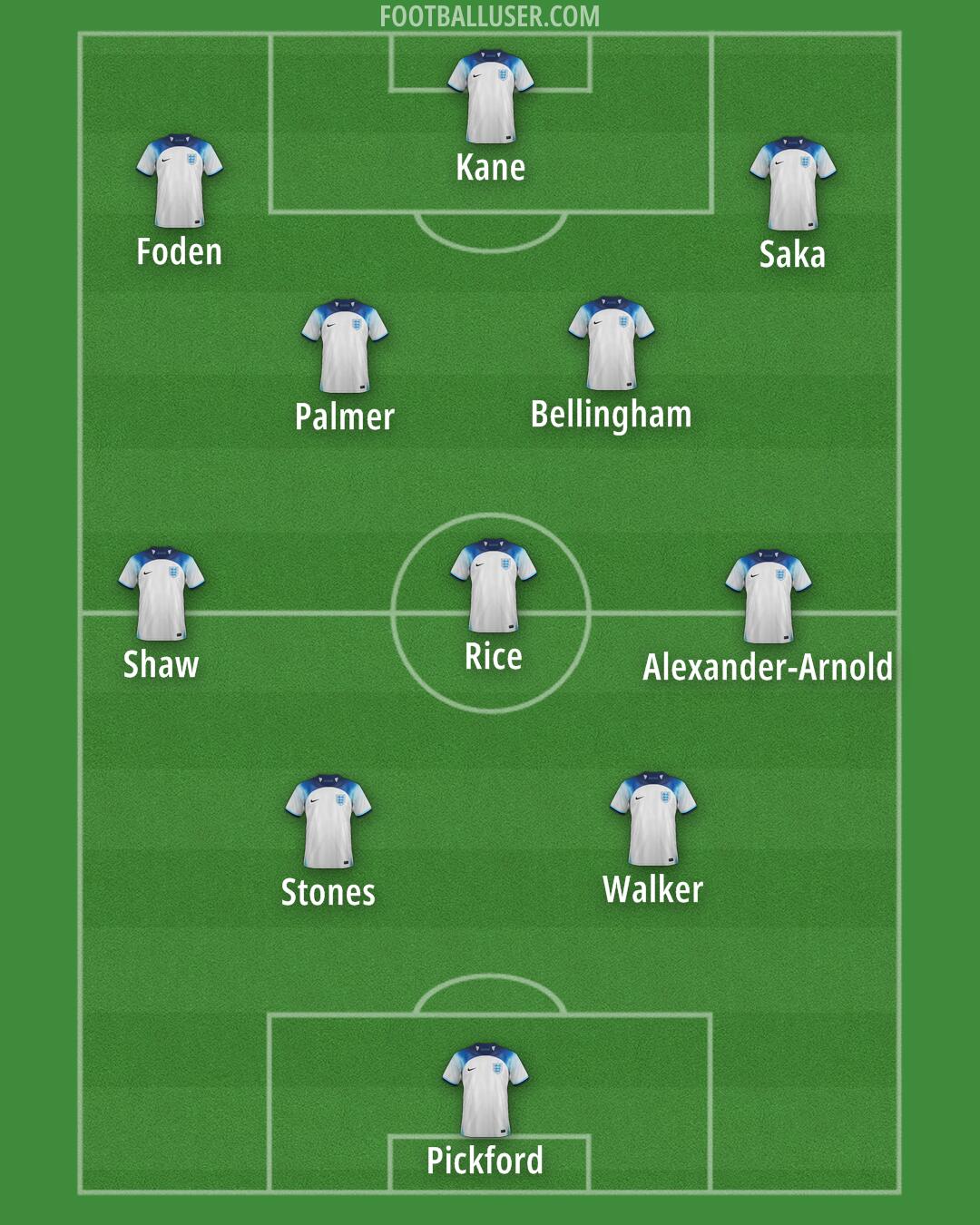 England Formation 2024