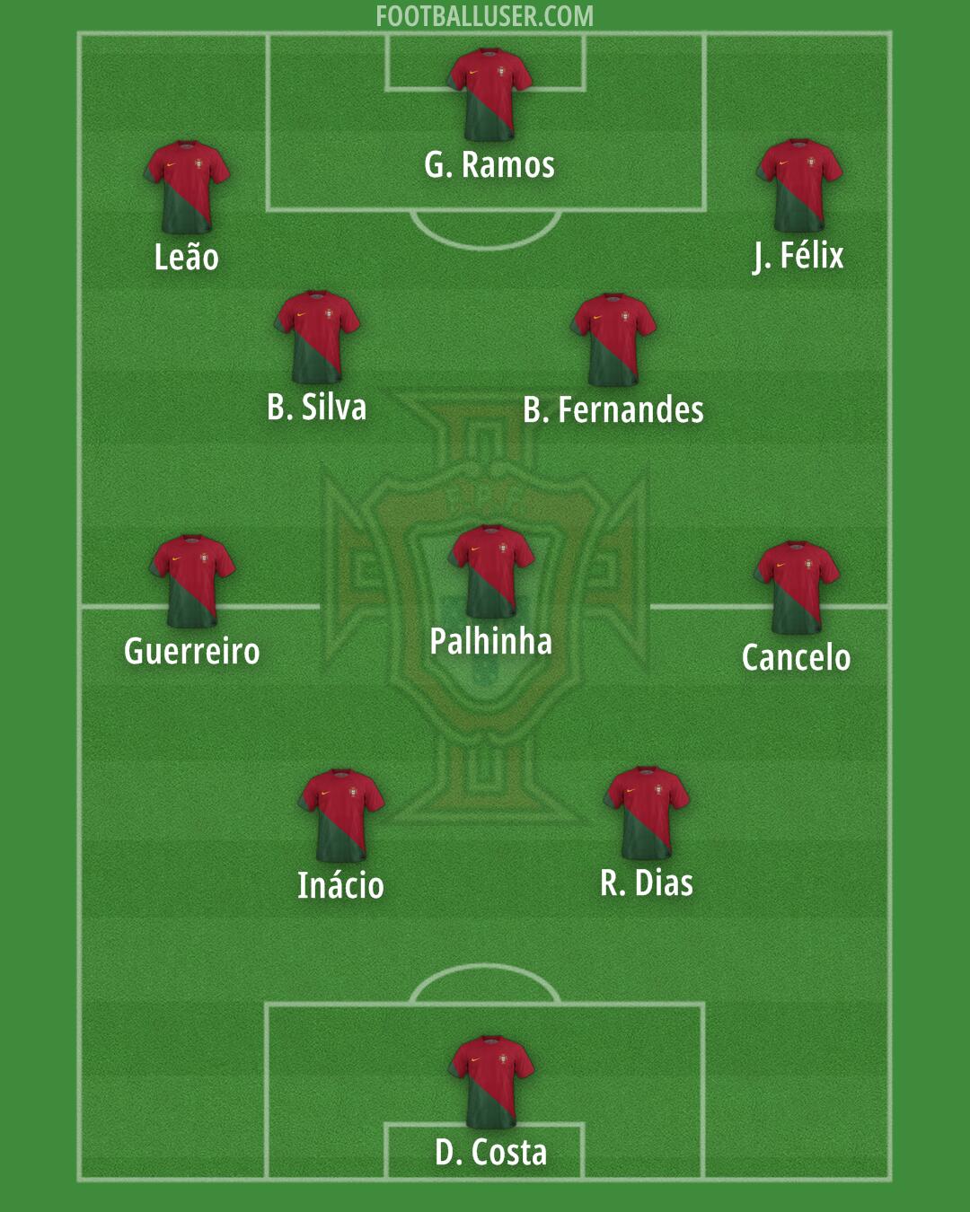 Portugal Formation 2024