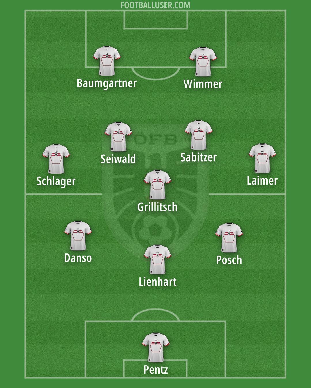 Austria Formation 2024