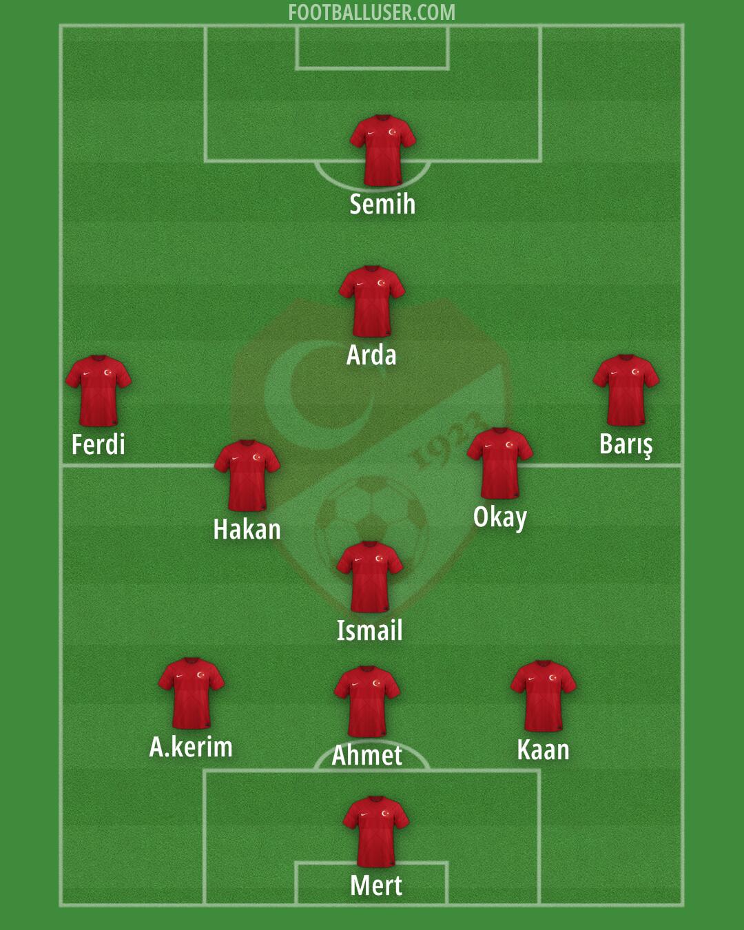 Türkiye Formation 2024