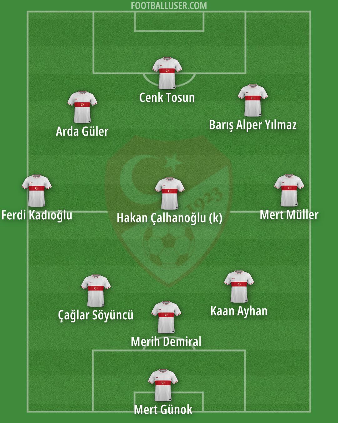 Türkiye Formation 2024