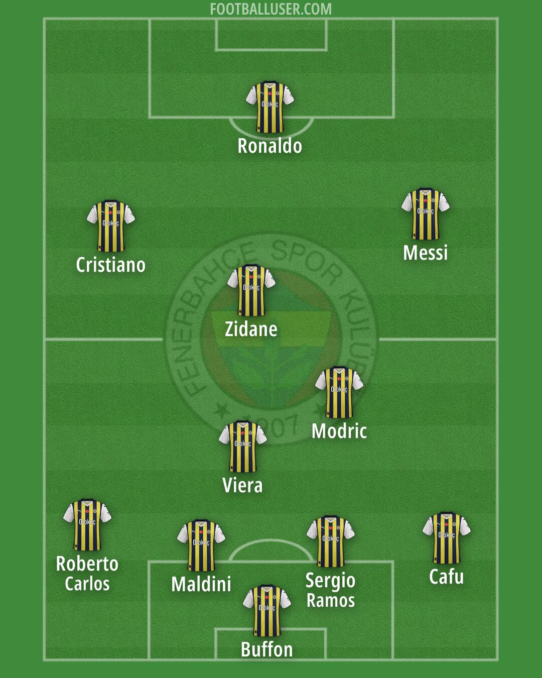 Fenerbahçe Formation 2024