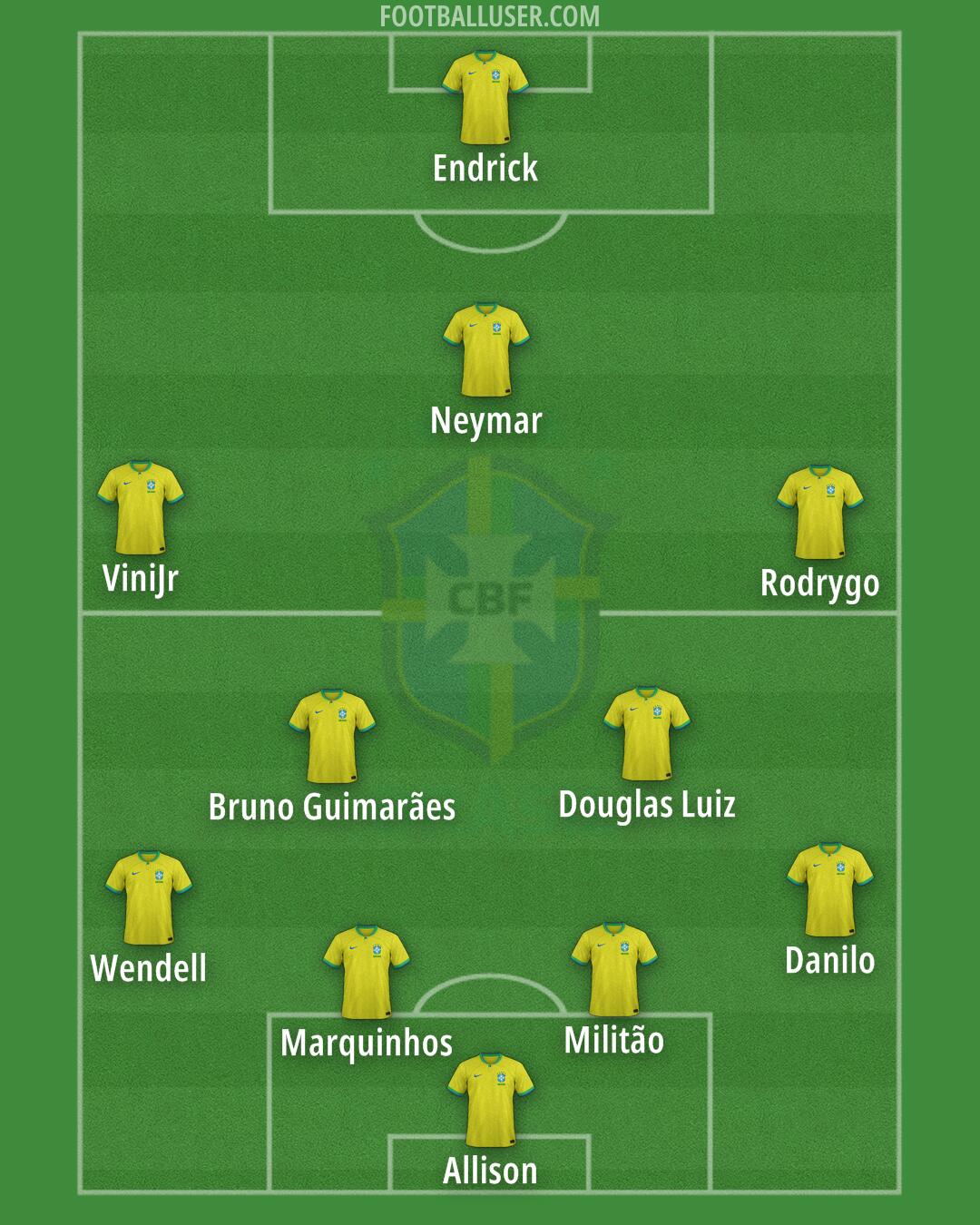 Brazil Formation 2024