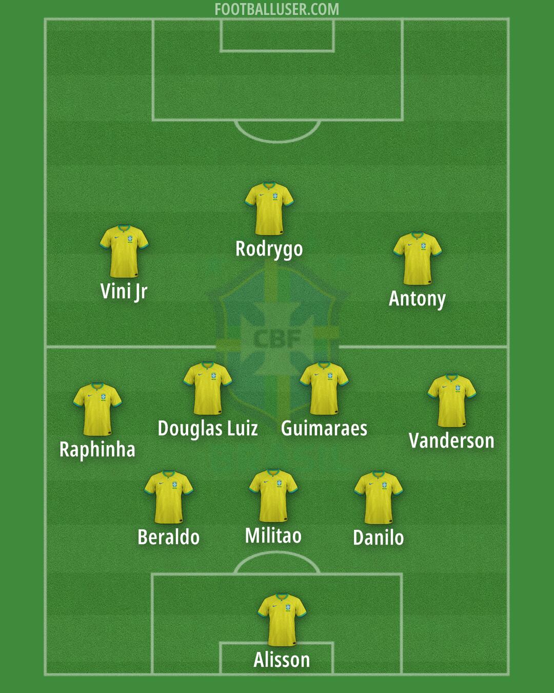 Brazil Formation 2024