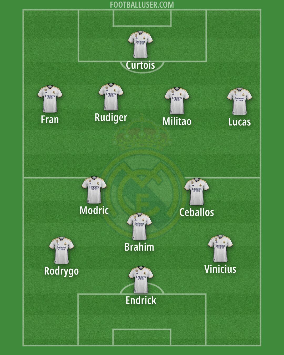 Real Madrid Formation 2024