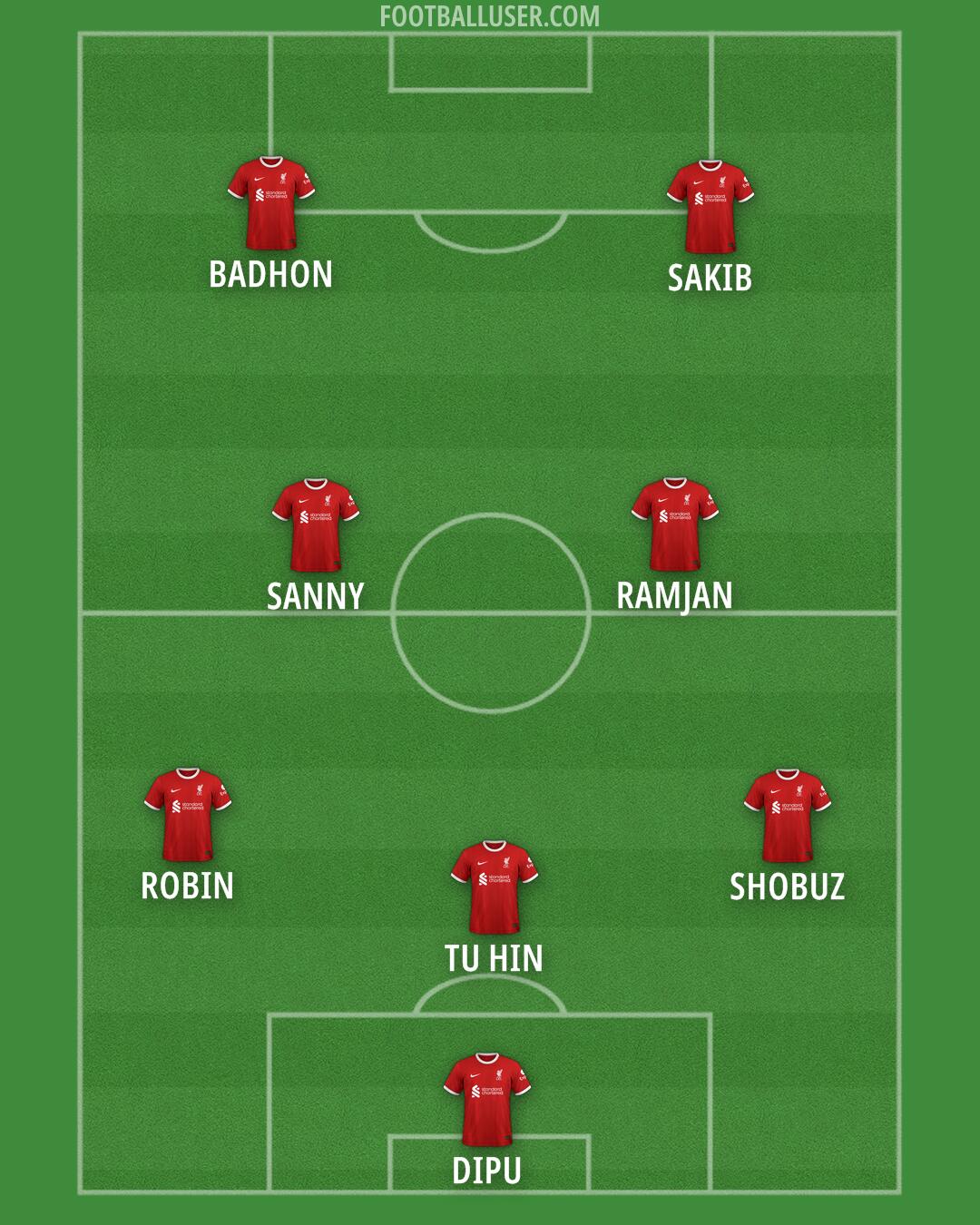 Liverpool Formation 2024