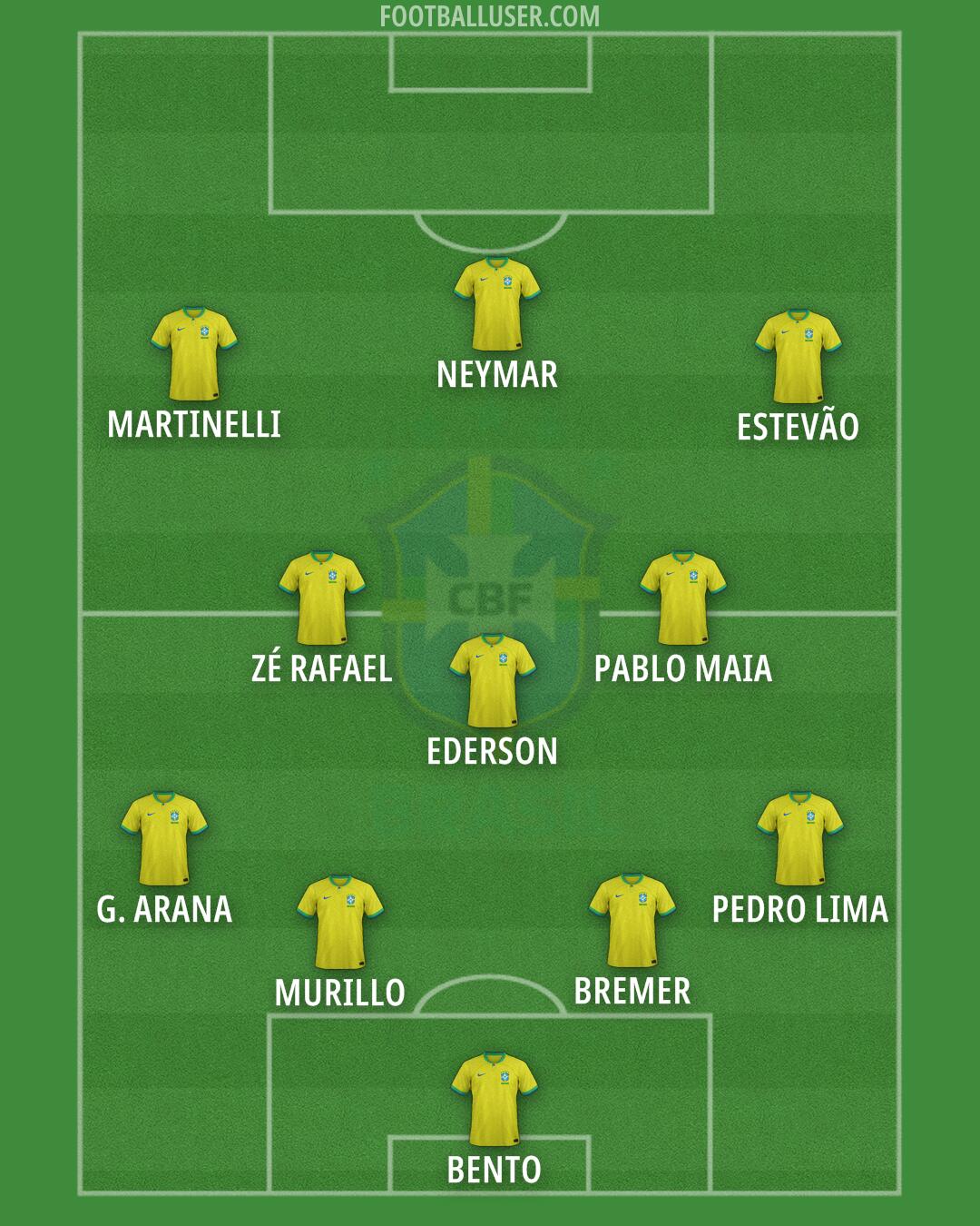 Brazil Formation 2024