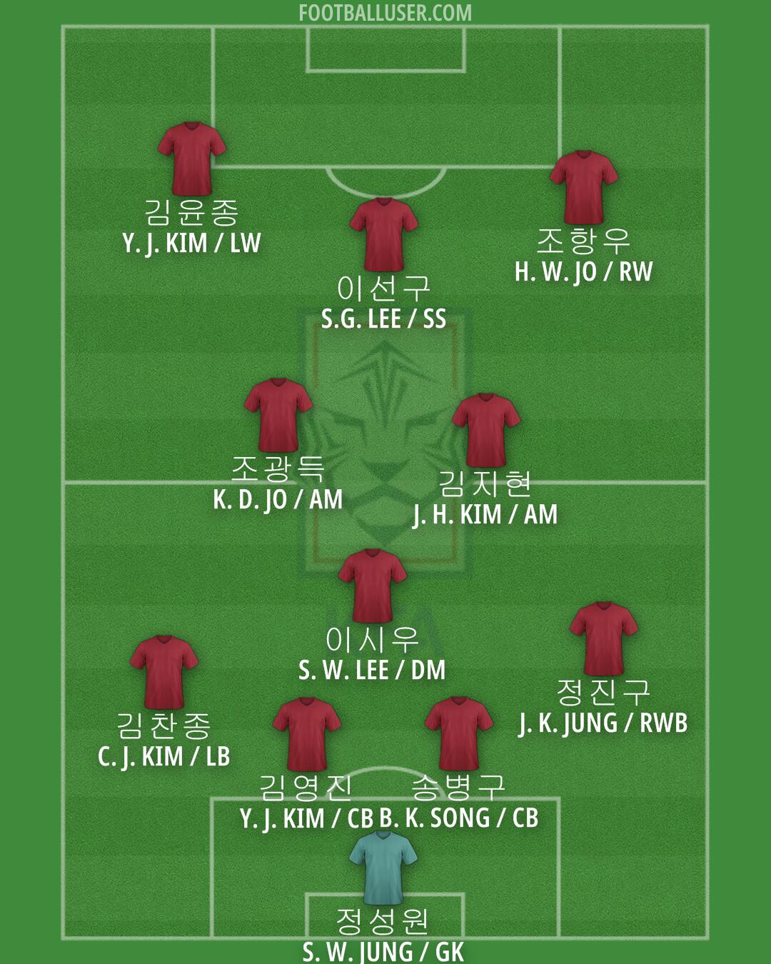 South Korea Formation 2024