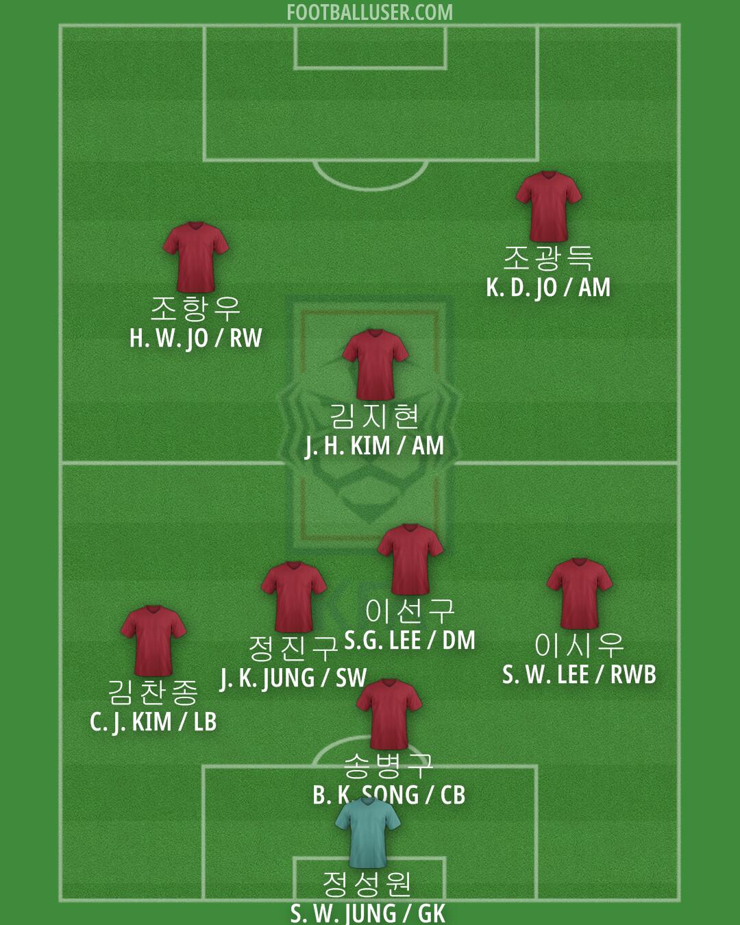 South Korea Formation 2024