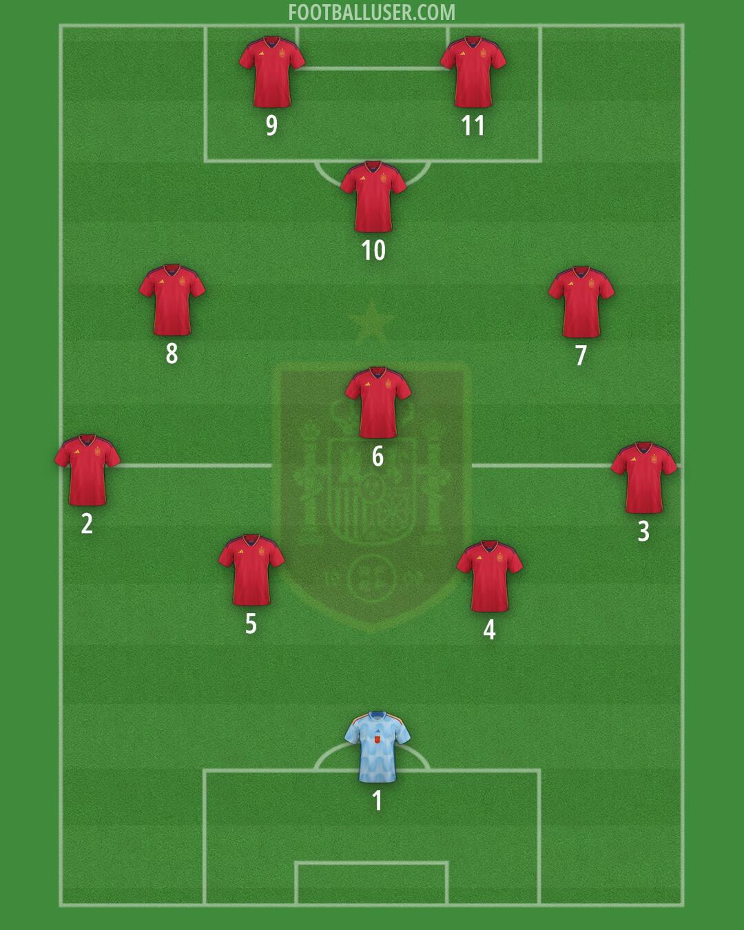 Spain Formation 2024