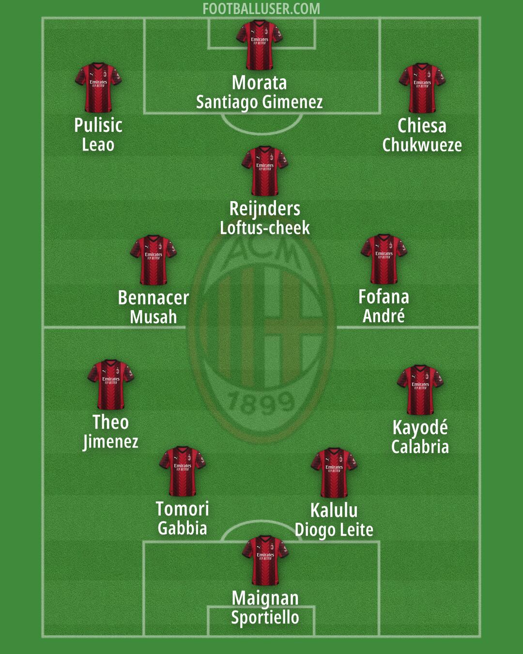 Milan Formation 2024