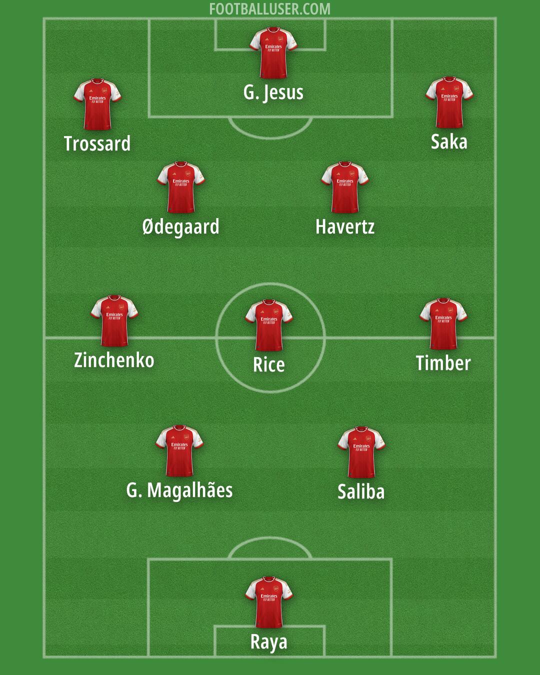 Arsenal Formation 2024