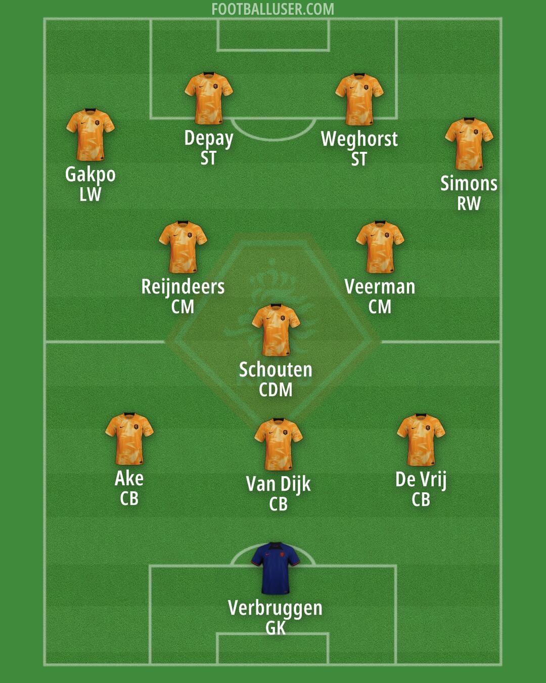 Netherlands Formation 2024