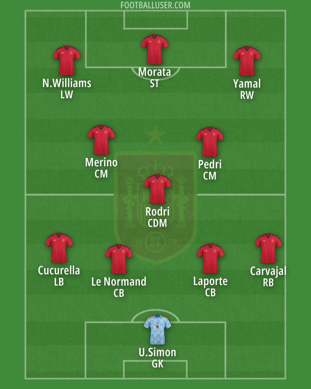 Spain Formation 2024