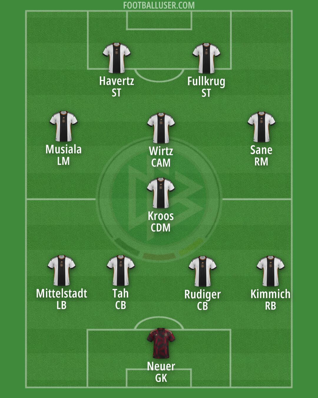 Germany Formation 2024