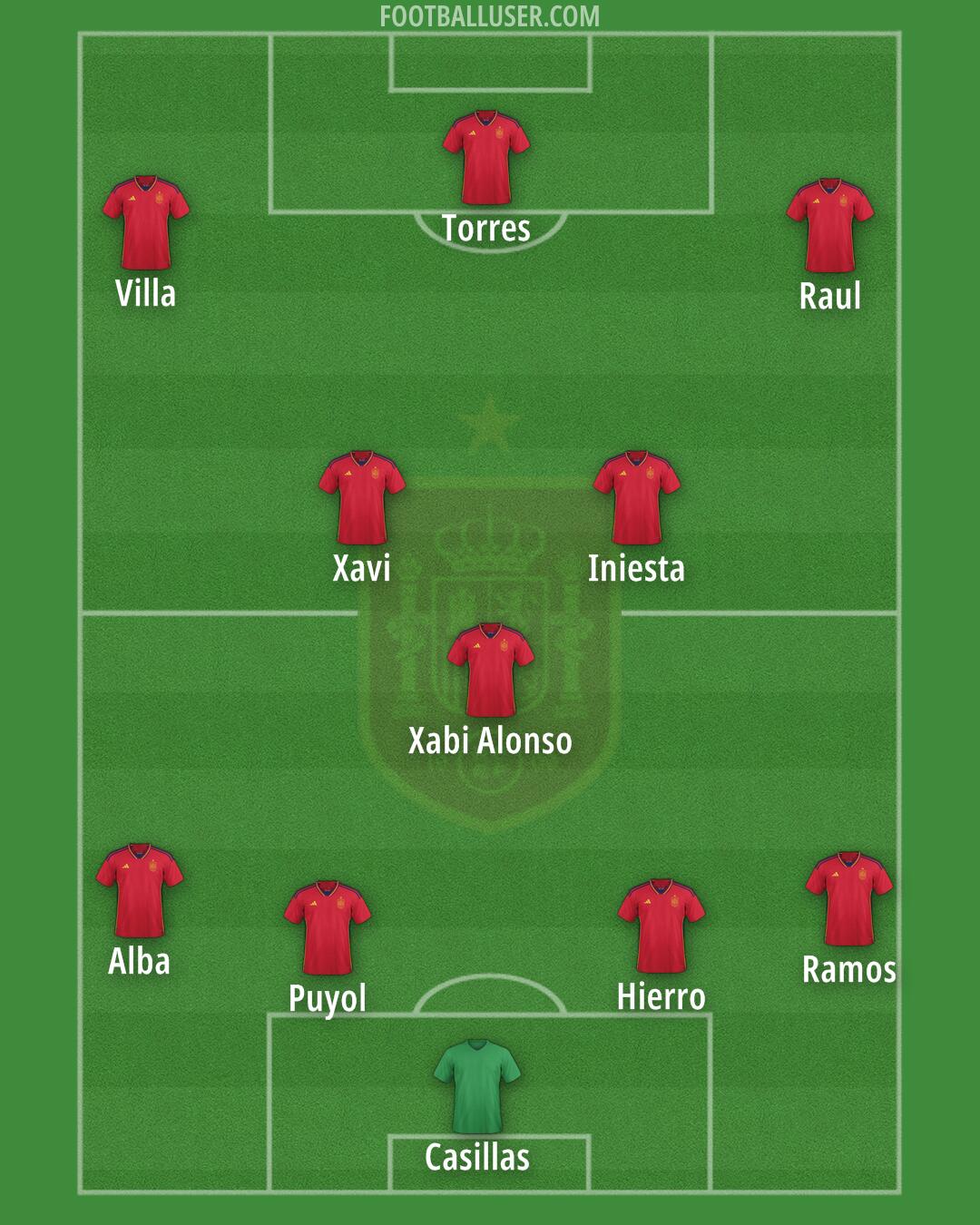 Spain Formation 2024