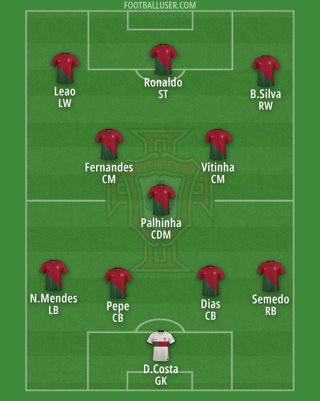 Portugal Formation 2024