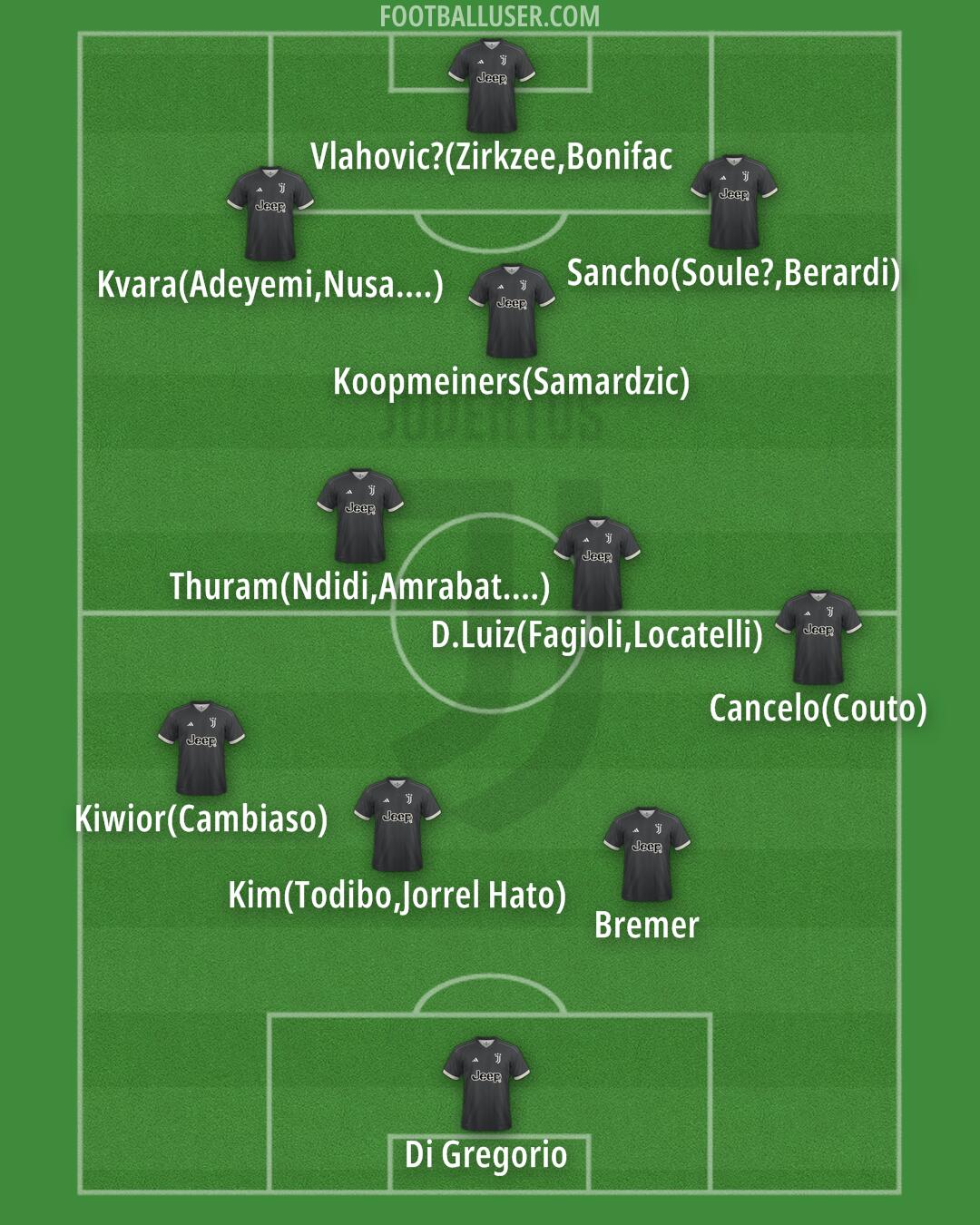 Juventus Formation 2024