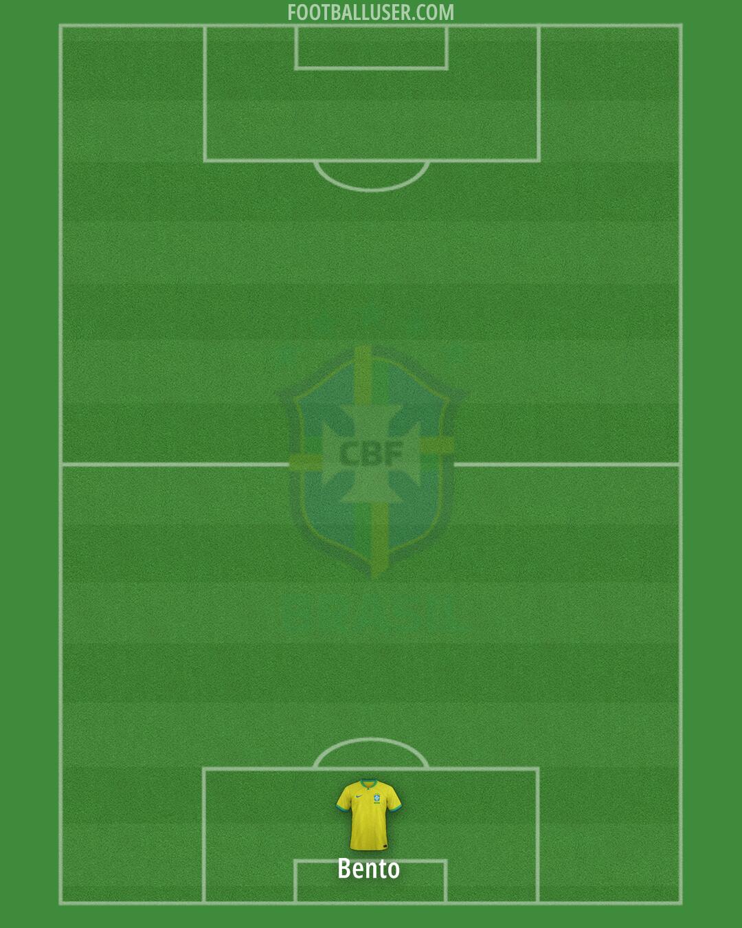 Brazil Formation 2024