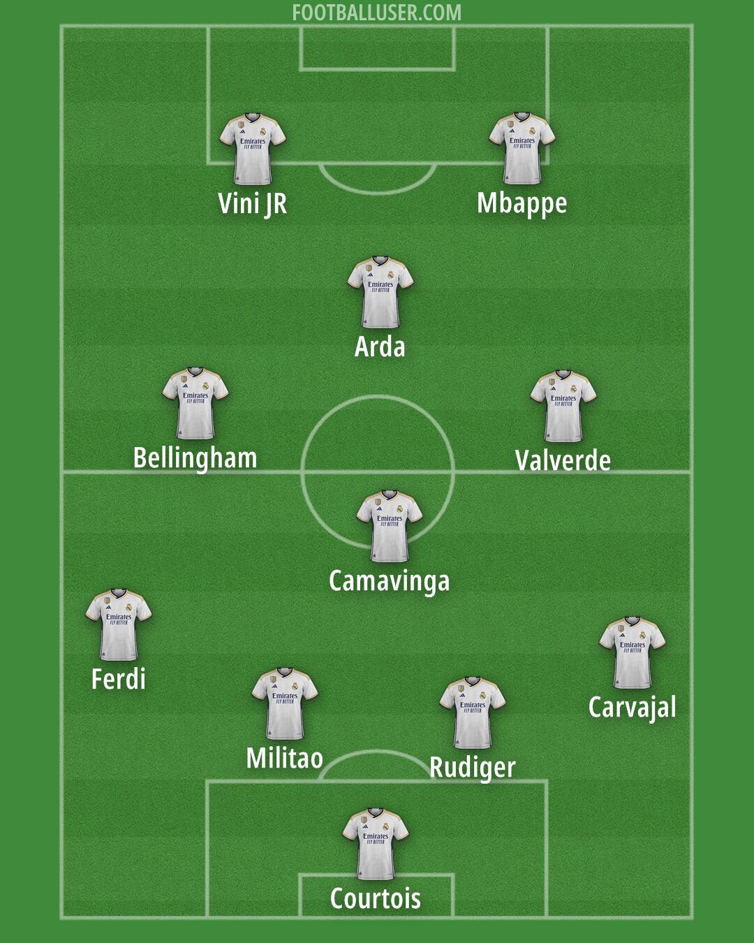 Real Madrid Formation 2024