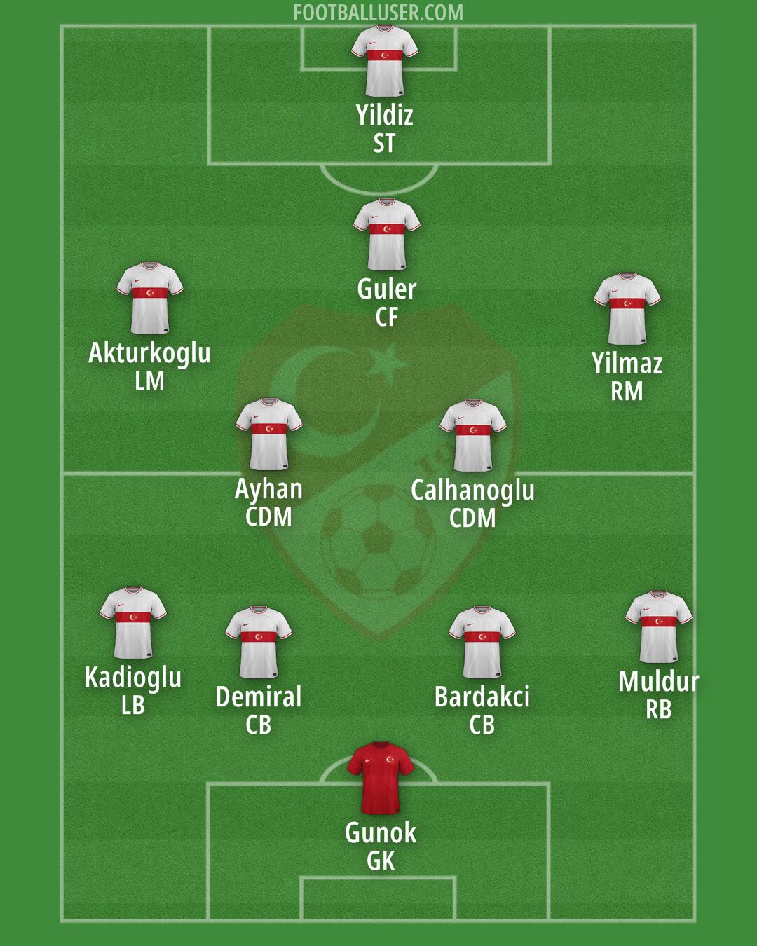 Türkiye Formation 2024