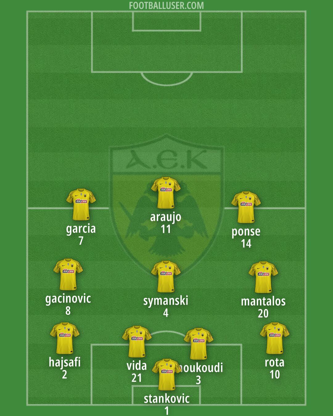 AEK Formation 2024