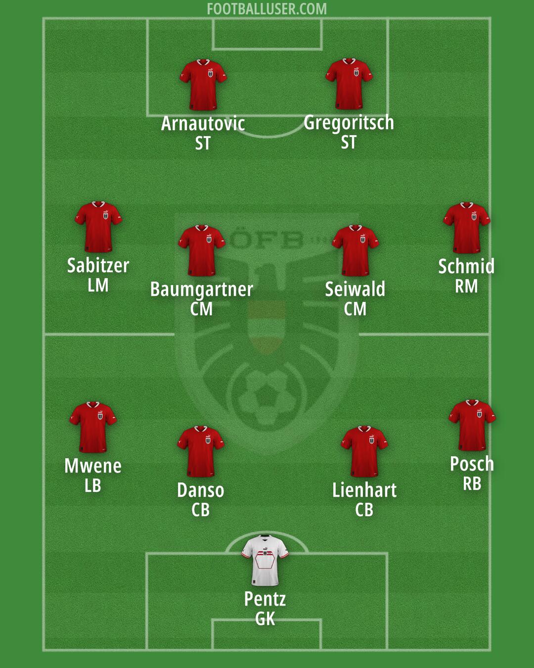 Austria Formation 2024