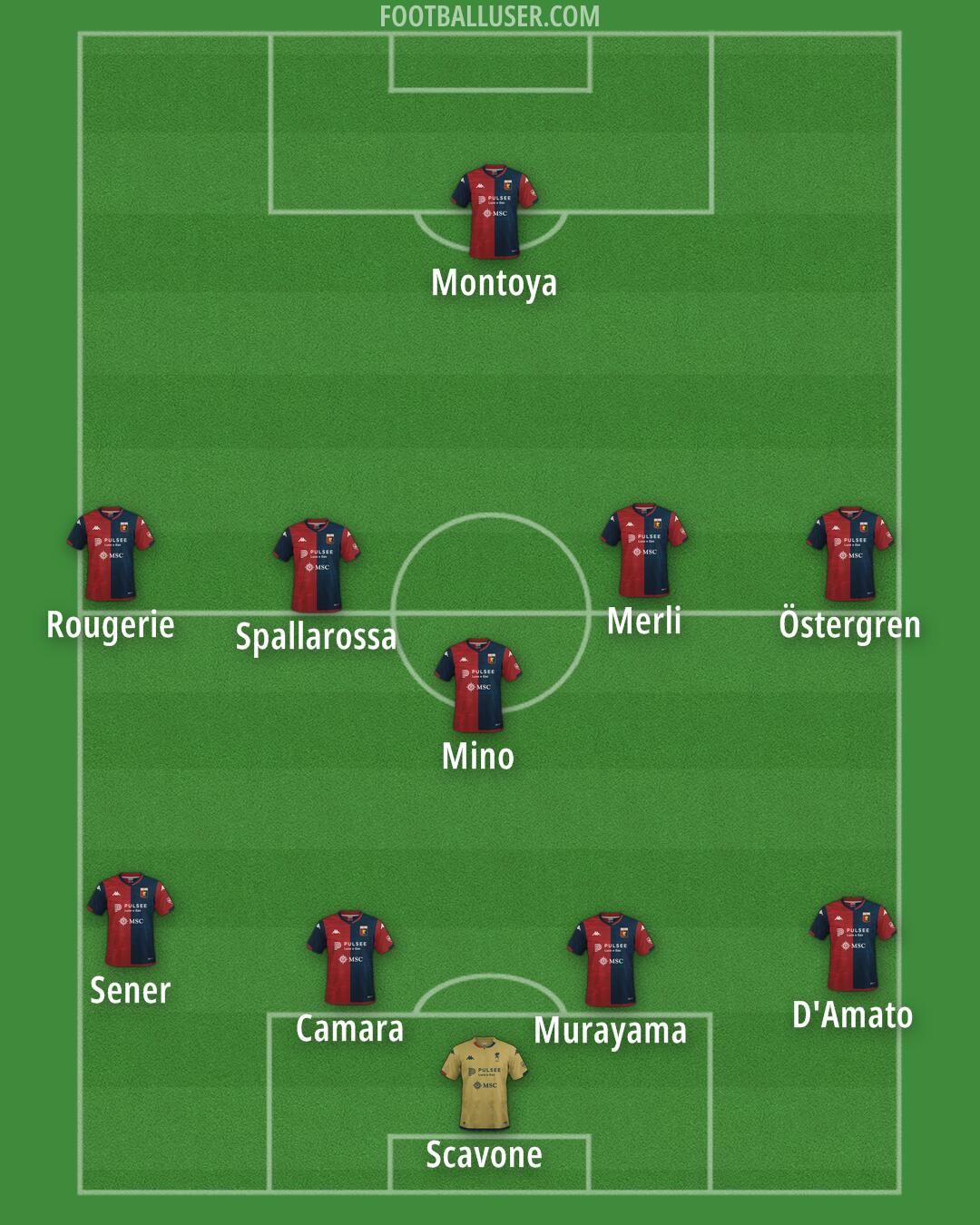 Genoa Formation 2024