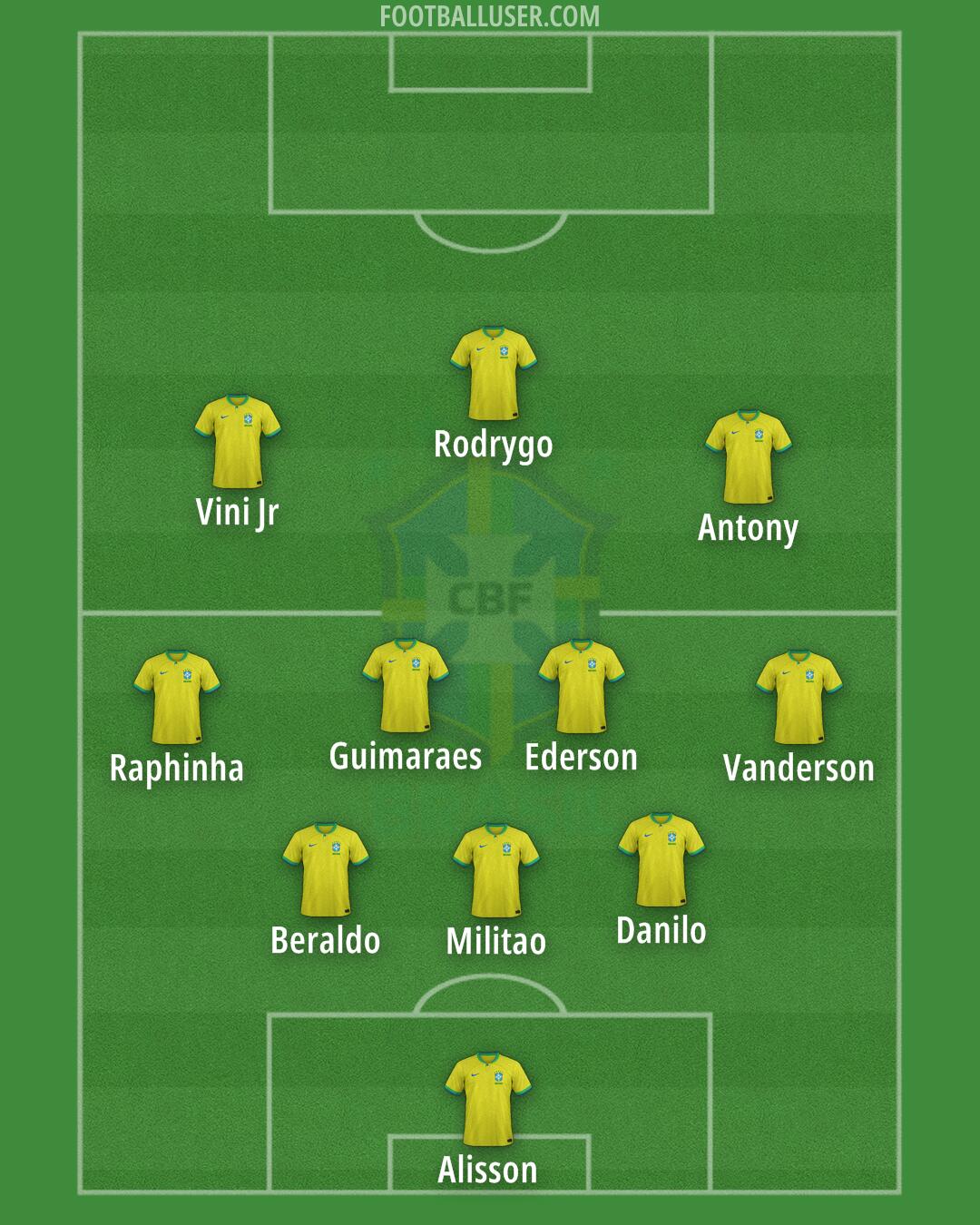 Brazil Formation 2024