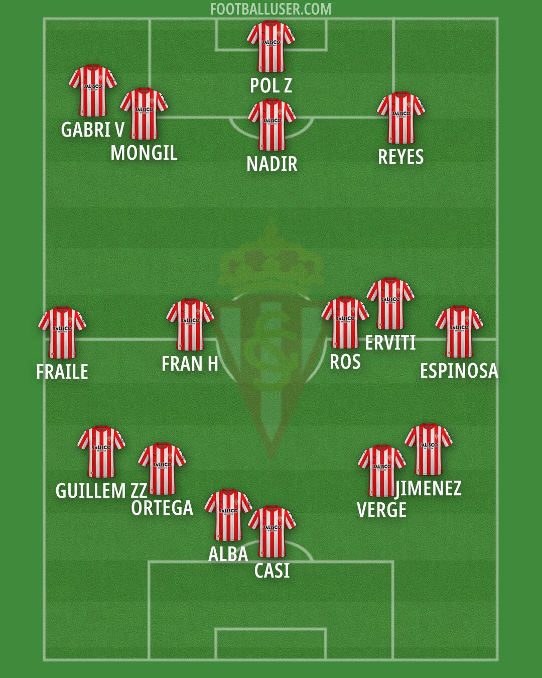 Real Sporting Formation 2024