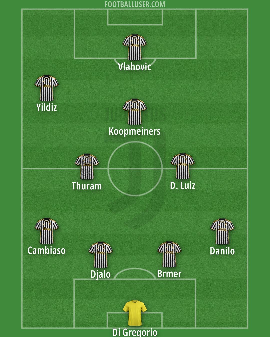 Juventus Formation 2024