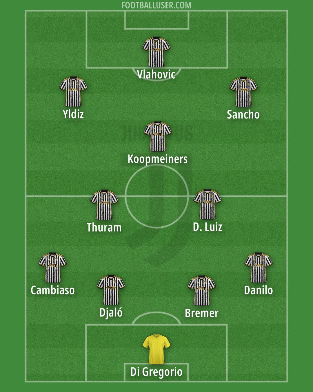 Juventus Formation 2024