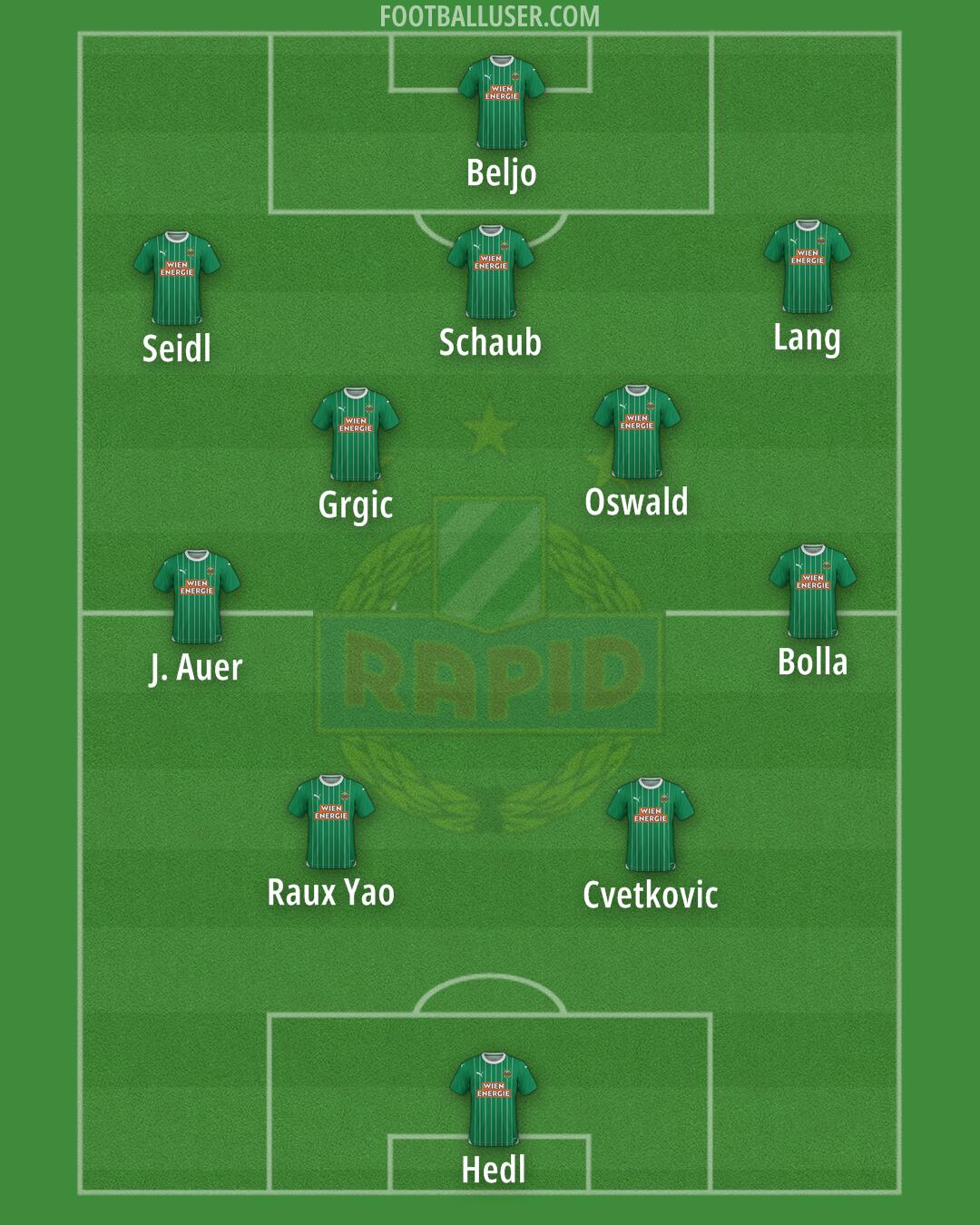 SK Rapid Formation 2024