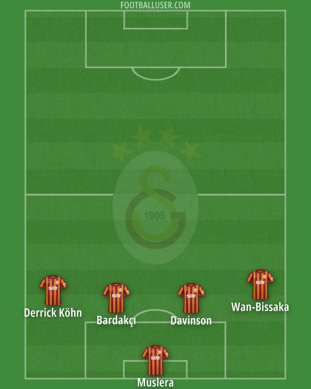 Galatasaray Formation 2024