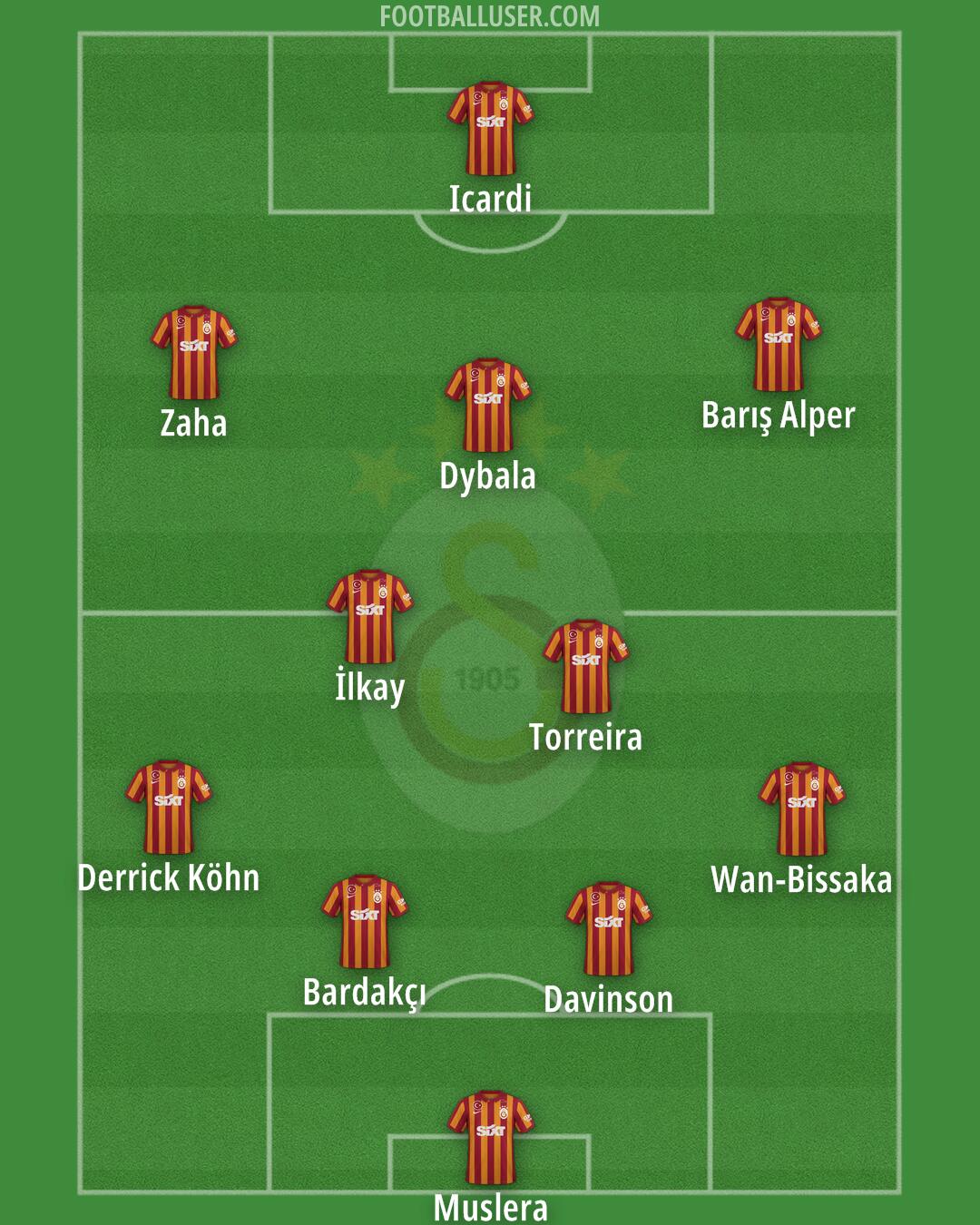 Galatasaray Formation 2024