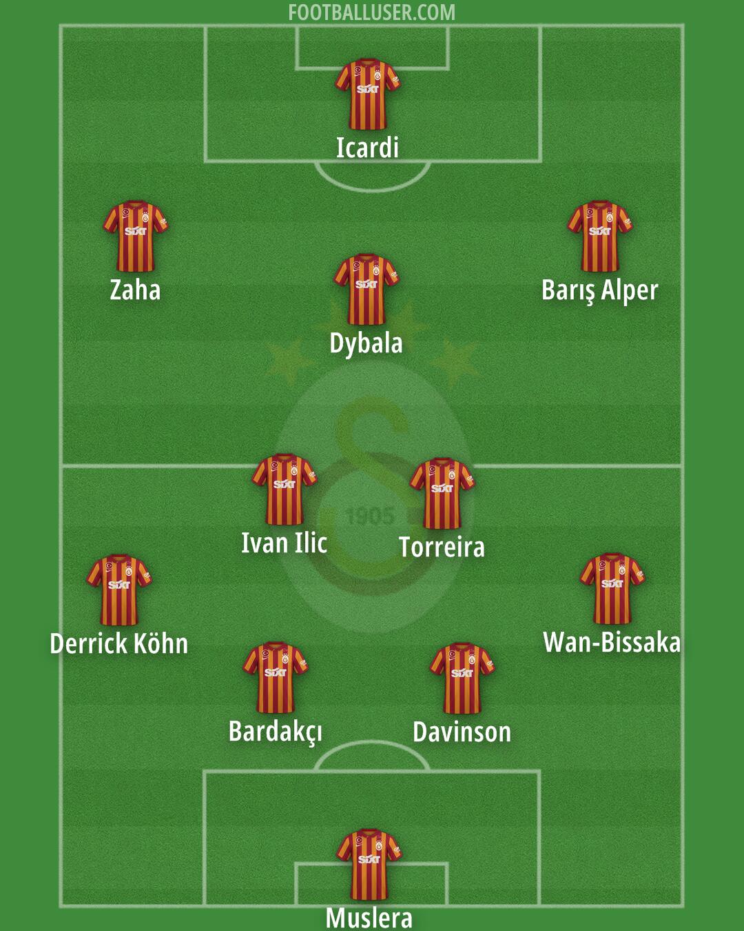 Galatasaray Formation 2024