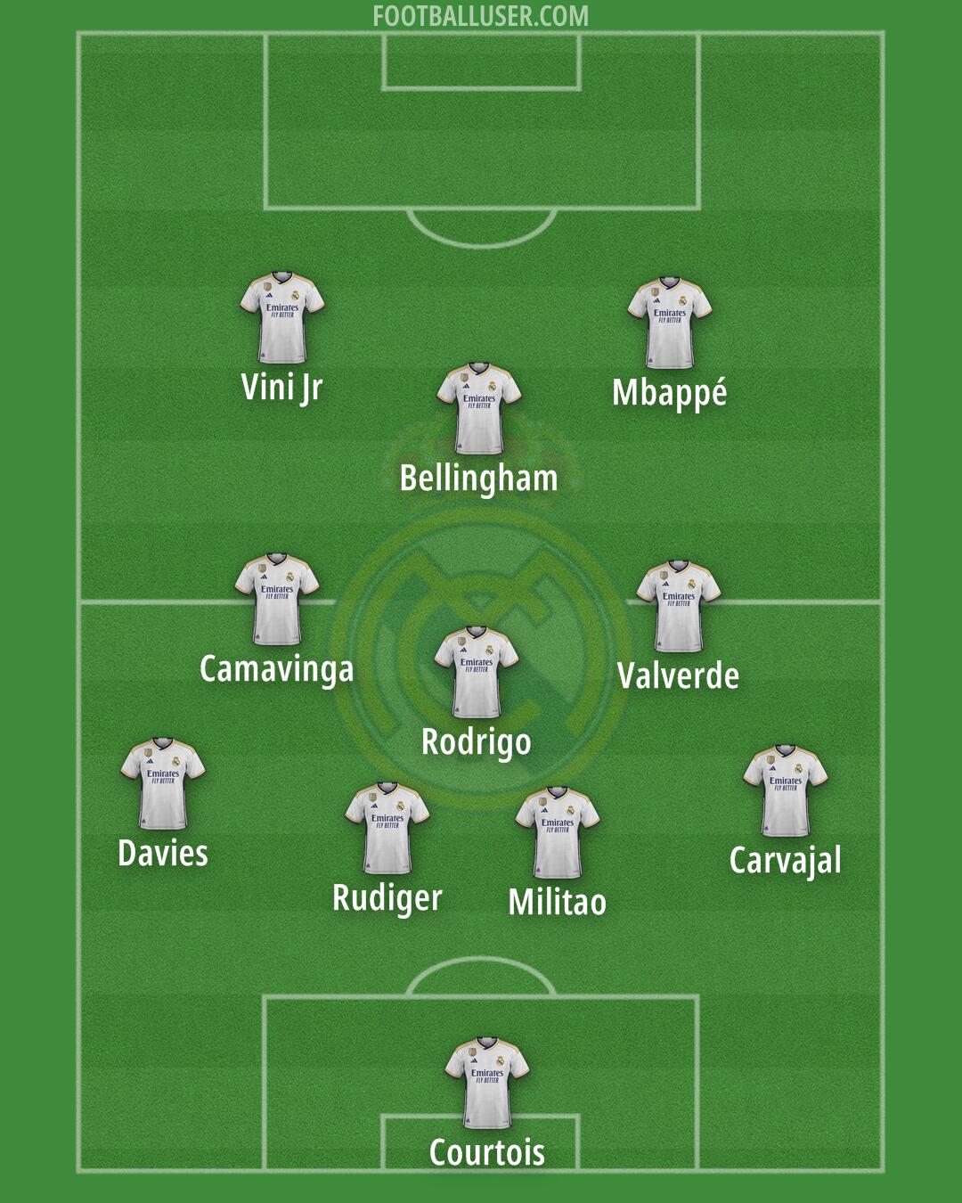 Real Madrid Formation 2024