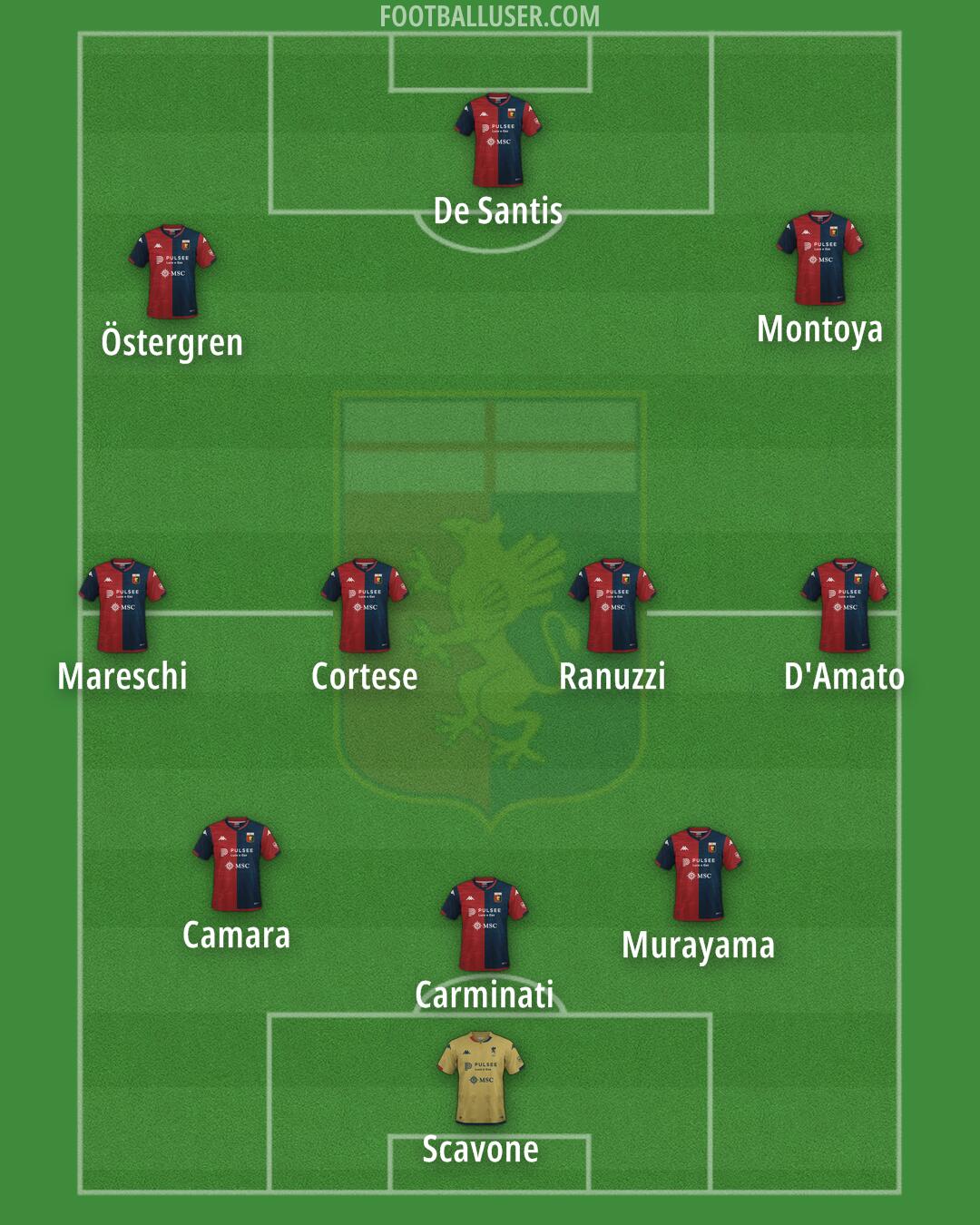 Genoa Formation 2024