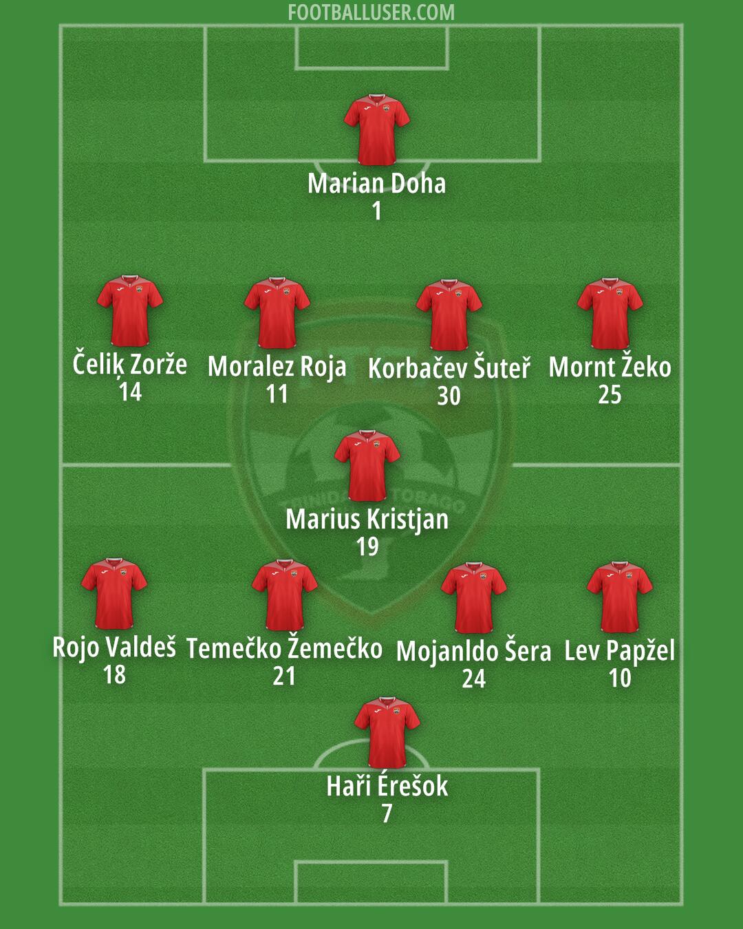 Trinidad and Tobago Formation 2024