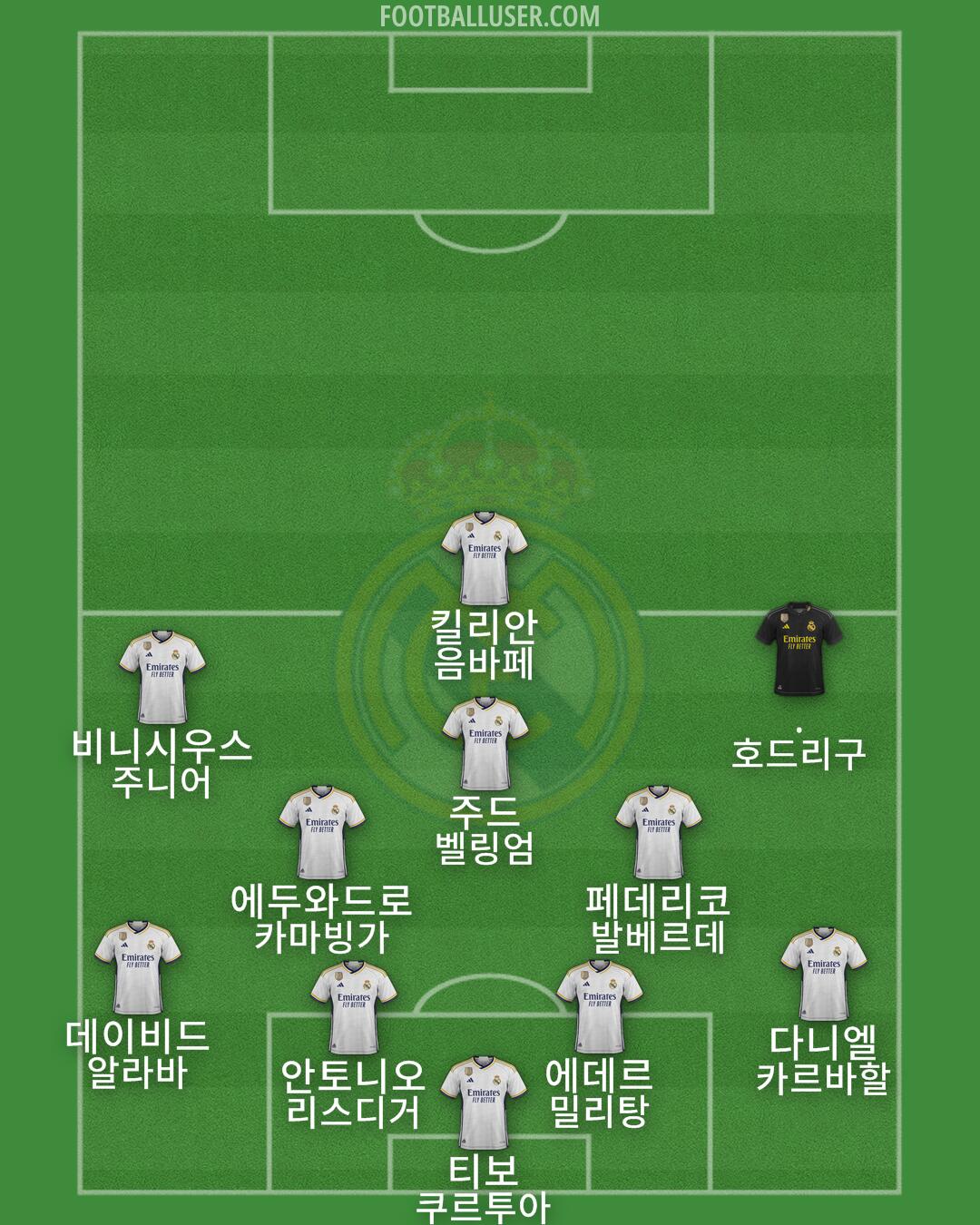 Real Madrid Formation 2024