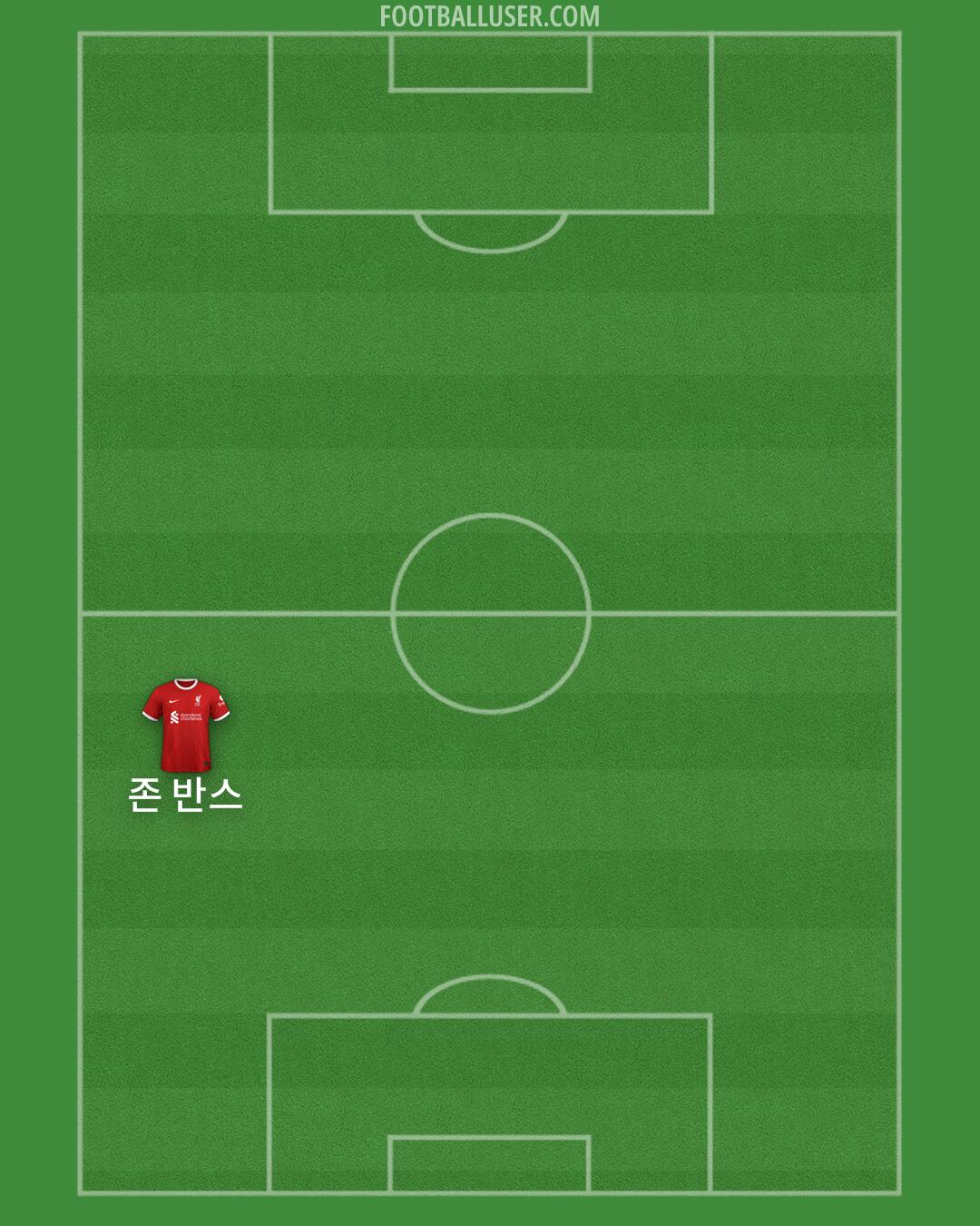 Liverpool Formation 2024